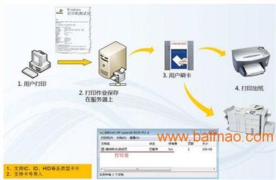 云南漫游打印軟件開發(fā)商 賦能本地軟件開發(fā)新生態(tài)
